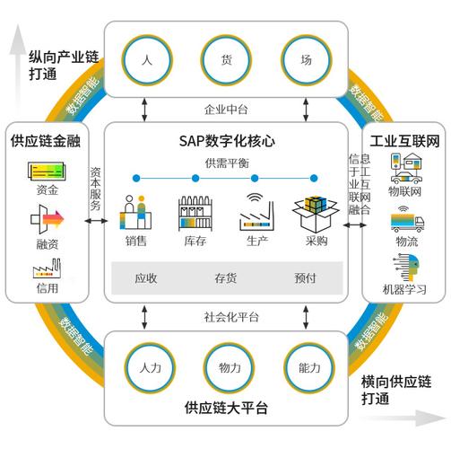 中小企業(yè)信息化升級 借助SAP B1系統(tǒng)，讓您專注核心業(yè)務(wù)運(yùn)營