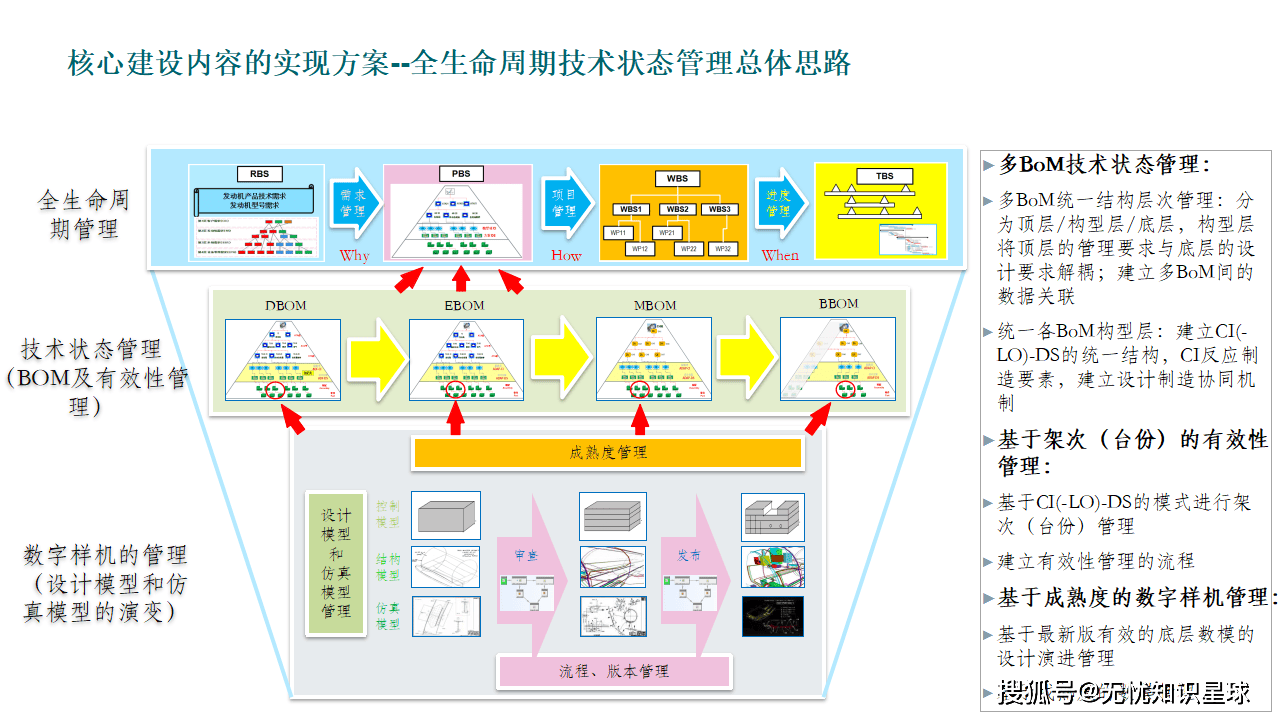 大型集團(tuán)起落架廠信息化規(guī)劃 打造“數(shù)字化起落架廠”的全面藍(lán)圖