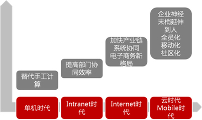 用友軟件營銷服務(wù)中心 賦能企業(yè)信息化建設(shè)，驅(qū)動數(shù)字化轉(zhuǎn)型新未來
